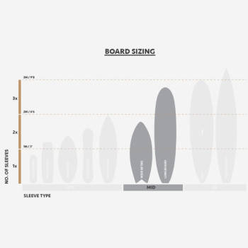 Flexi-Hex Sleeve unit - Mid Sleeve
