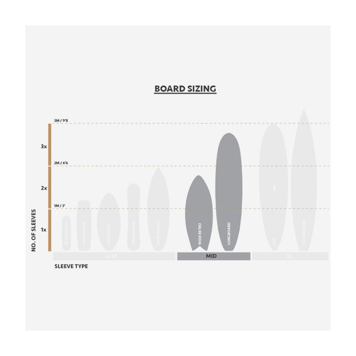 Flexi-Hex Sleeve unit - Mid Sleeve
